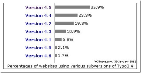 typo3ms3